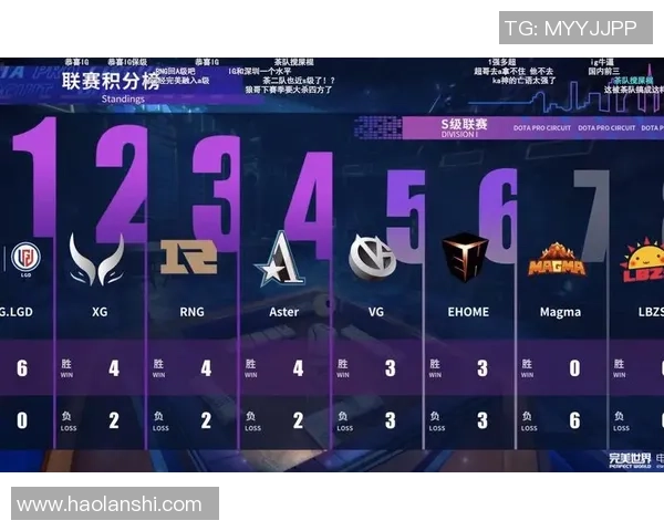 2026DOTA2意识排名：RNG创新高